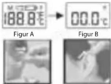 188.8°C Figur A 00.0°C Figur B