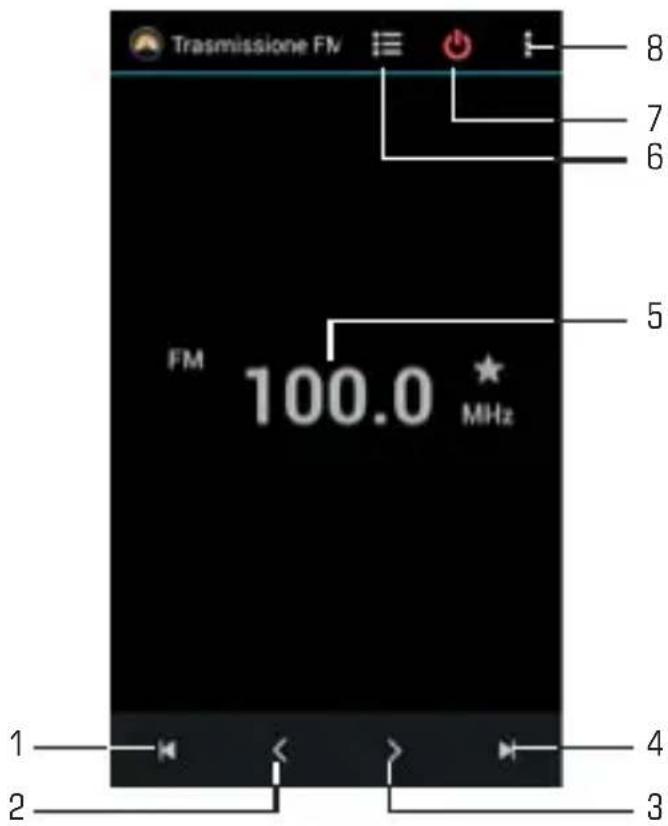 Trevi Phablet 4.5 Q2 - Ascoltare la Radio: - 2