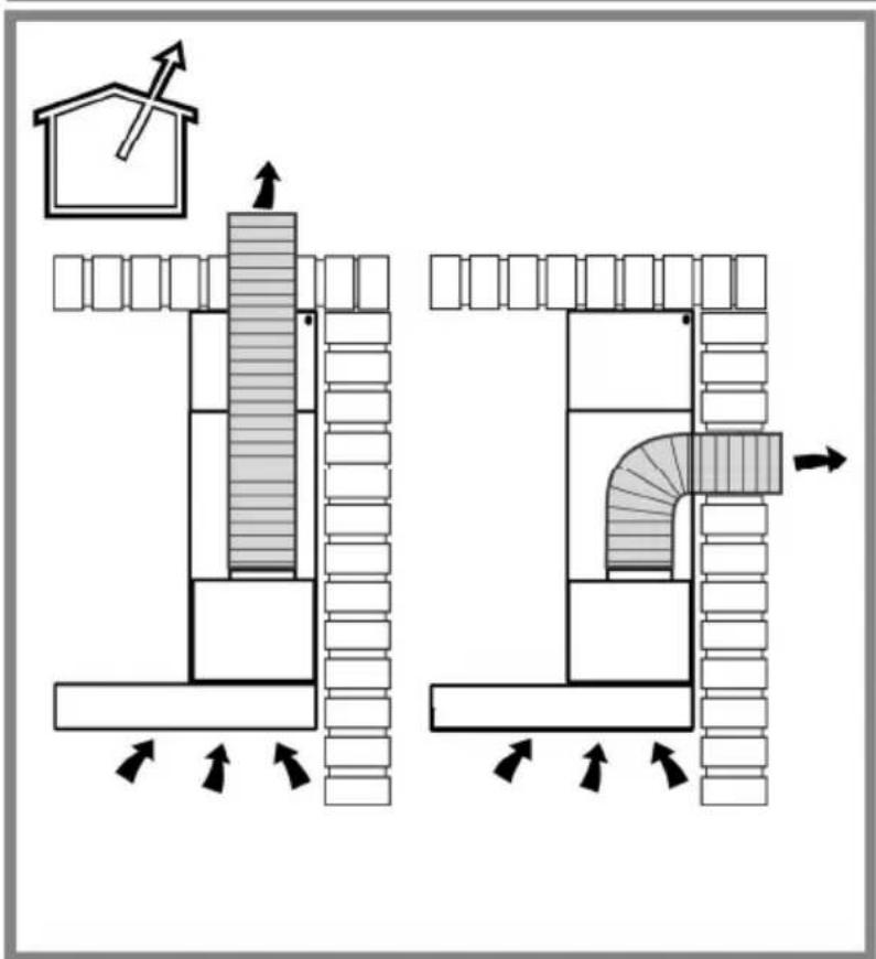 Diagram illustrating airflow or ventilation system with labeled components and directional arrows, including a house icon and structural elements.