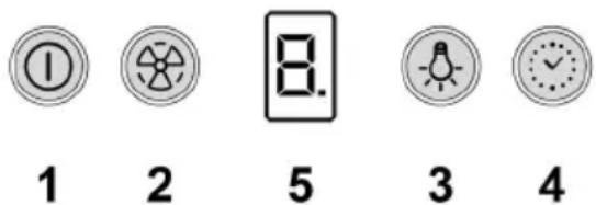 ① 1 2 8. 5 3 4