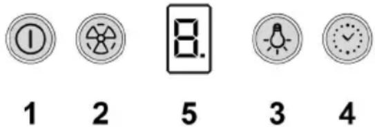 ① 1 2 8. 5 3 4