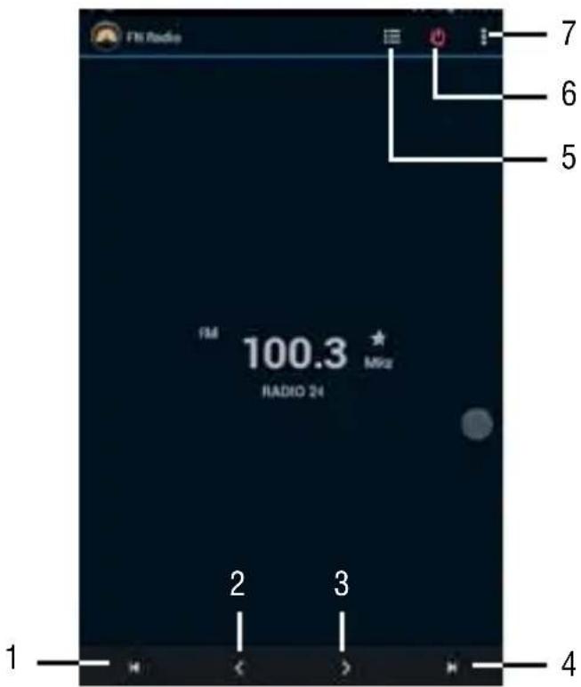 FIS Radio FM 100.3 MHz RADIO 24 1 2 3 4 5 6 7