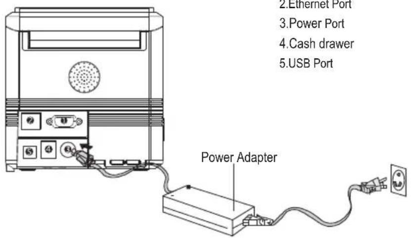2.Ethernet Port 3.Power Port 4.Cash drawer 5.USB Port Power Adapter
