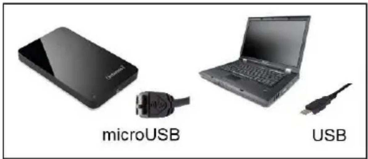 microUSB USB