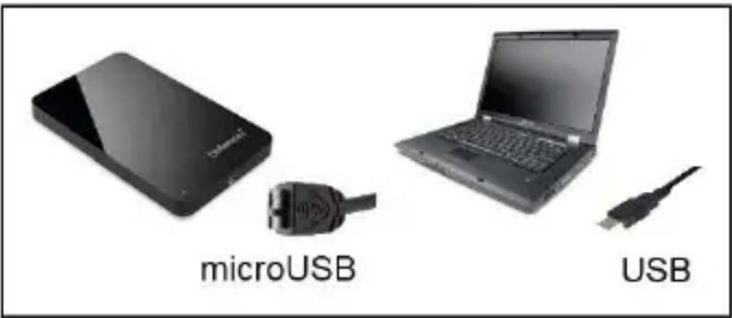 microUSB USB