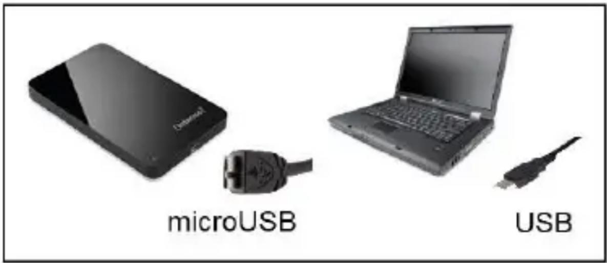 microUSB USB