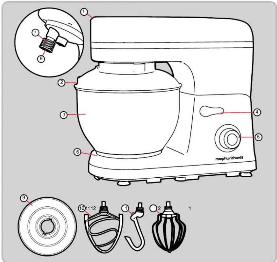 morphy richards ① ⑦ ⑧ ② ③ ⑥ ④ ⑤ ⑨ ⑩ 11 12 ① ② 1