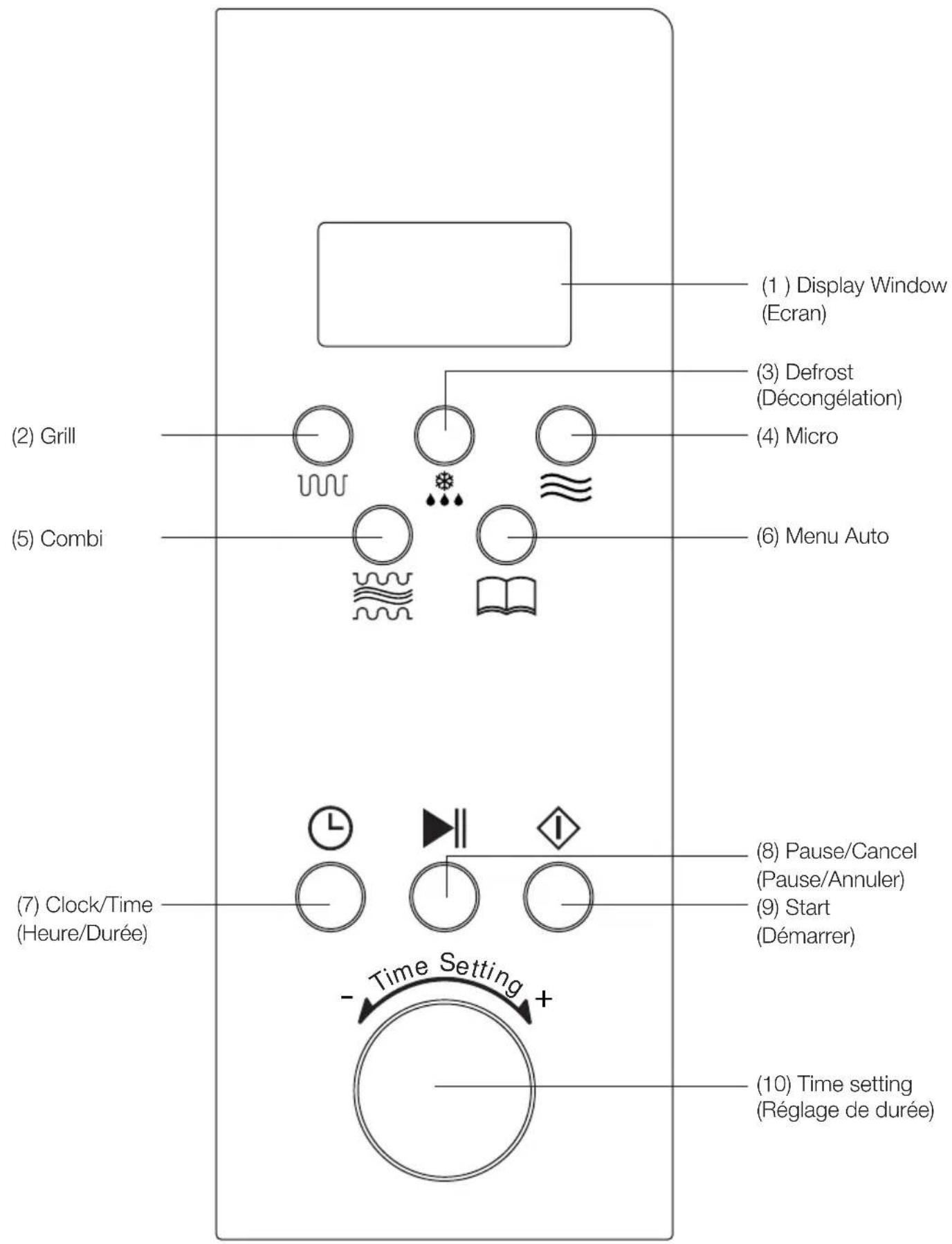 (1) Display Window (Ecran) (2) Grill (3) Defrost (Décongélation) (4) Micro (5) Combi (6) Menu Auto (7) Clock/Time (Heure/Durée) (8) Pause/Cancel (Pause/Annuler) (9) Start (Démarrer) - Time Setting + (10) Time setting (Réglage de durée)