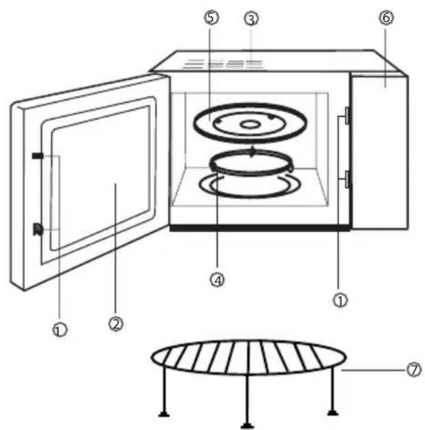 BEKO MWB2511 - Allgemeine Sicherheitshinweise - 1