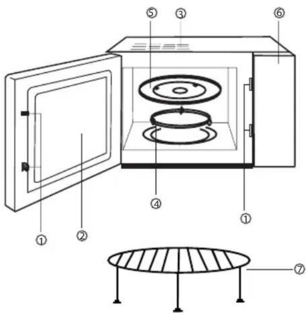 BEKO MWB2511 - Schema des fonctions - 1