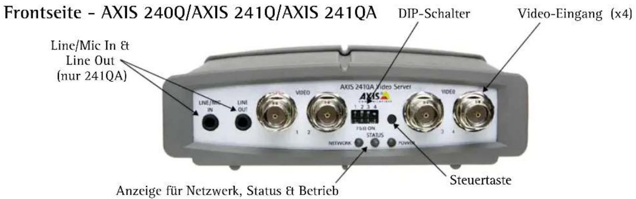Frontseite - AXIS 240Q/AXIS 241Q/AXIS 241QA DIP-Schalter Video-Eingang (x4) Line/Mic In & Line Out (nur 241QA) LINE/Mic IN LINE OUT VIDEO AXIS 241QA Video Server VIDEO ANZEIGE für Netzwerk, Status & Betrieb STeuertaste