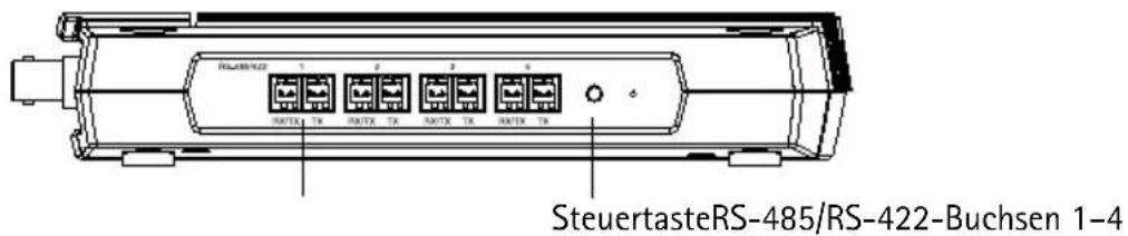 SteuertasteRS-485/RS-422-Buchsen 1-4