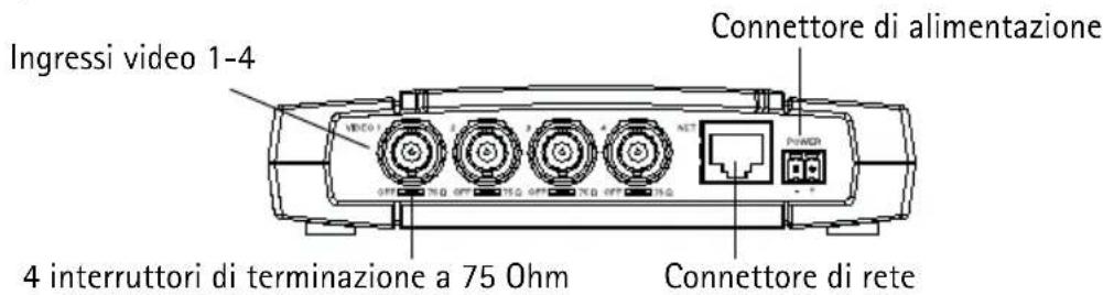 Ingressi video 1-4 4 interruttori di terminazione a 75 Ohm Connettore di alimentazione Connettore di rete