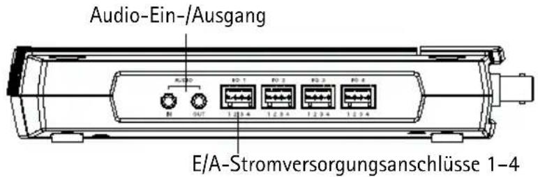 Audio-Ein-/Ausgang RJ 100 N 047 RQ 1 RQ 2 RQ 3 RQ 4 1 2 3 4 1 2 3 4 1 2 3 4 1 2 3 4 E/A-Stromversorgungsanschlüsse 1-4