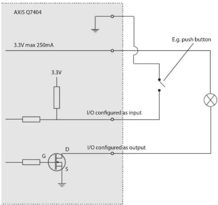 AXIS Q7404 3.3V max 250mA E.g. push button 3.3V I/O configured as input I/O configured as output G D S