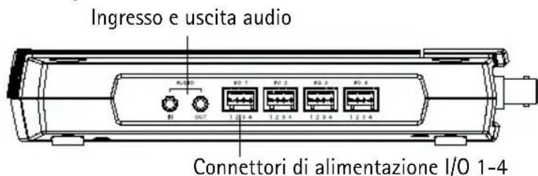 Ingresso e uscita audio R.030 M OUT 1234 1234 1234 1234 Connettori di alimentazione I/O 1-4