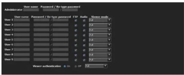 Administrator User name Password / Re-type password User name Password / Re-type password FTP Audio Viewer mode User 1 User 2 User 3 User 4 User 5 User 6 User 7 User 8 User 9 Viewer authentication On Off