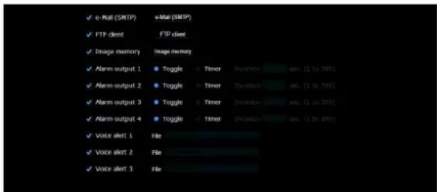 e-Mail (SMTP) e-Mail (SMTP) FTP client FTP client Image memory Image memory Alarm output 1 Toggle Timer Duration sec. (1 to 200) Alarm output 2 Toggle Timer Duration sec. (1 to 200) Alarm output 3 Toggle Timer Duration sec. (1 to 200) Alarm output 4 Toggle Timer Duration sec. (1 to 200) Voice alert 1 File Voice alert 2 File Voice alert 3 File