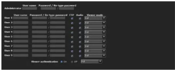 User name Password / Re-type password Administrator User name Password / Re-type password FTP Audio Viewer mode User 1 User 2 User 3 User 4 User 5 User 6 User 7 User 8 User 9 Viewer authentication On Off P.M.