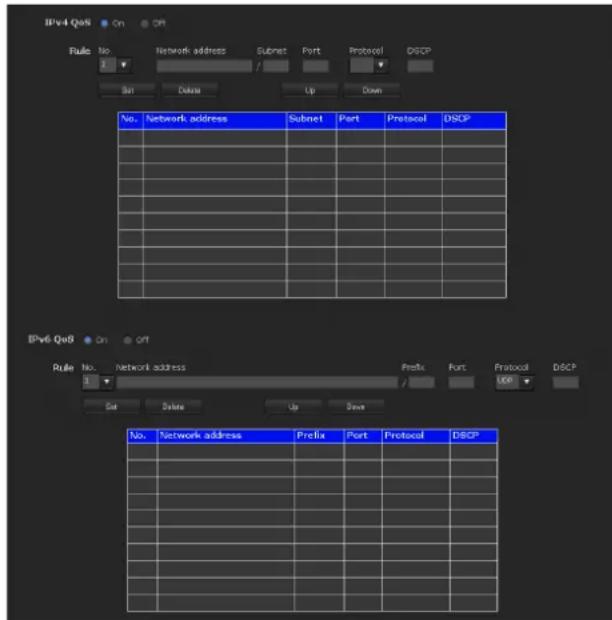 IPv4 Qo8 Rule No. 1 No. Network address Subnet Port Protocol DISCP Up Down IPv6 Qo8 Rule No. 1 No. Network address Prefla Port Protocol DISCP Up Down IPv4 Qo8 On Off No. Network address Prefla Port Protocol DISCP