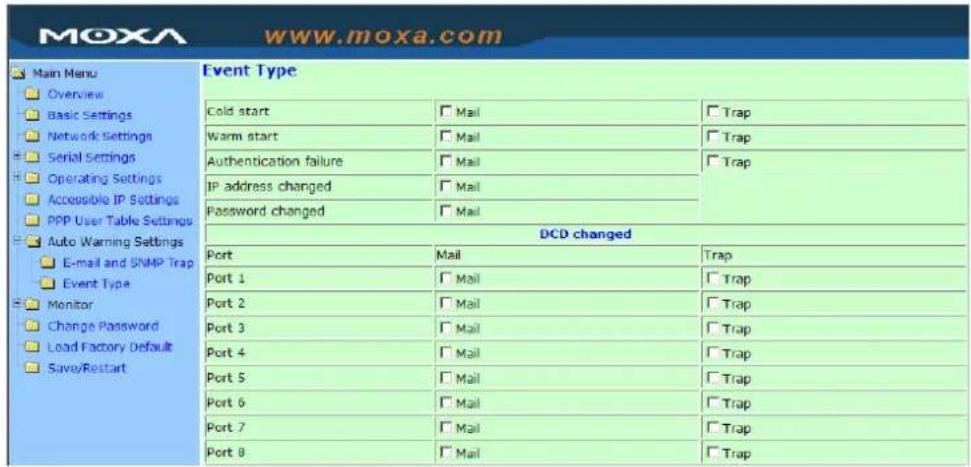Moxa www.moxa.com Main Menu Overview Basic Settings Network Settings Serial Settings Operating Settings Accessible IP Settings PPP User Table Settings Auto Warning Settings E-mail and SNMP Trap Event Type Monitor Change Password Load Factory Default Save/Restart Event Type Cold start Mail Trap Warm start Mail Trap Authentication failure Mail Trap IP address changed Mail Password changed Mail DCD changed Port Mail Trap Port 1 Mail Trap Port 2 Mail Trap Port 3 Mail Trap Port 4 Mail Trap Port 5 Mail Trap Port 6 Mail Trap Port 7 Mail Trap Port 8 Mail Trap