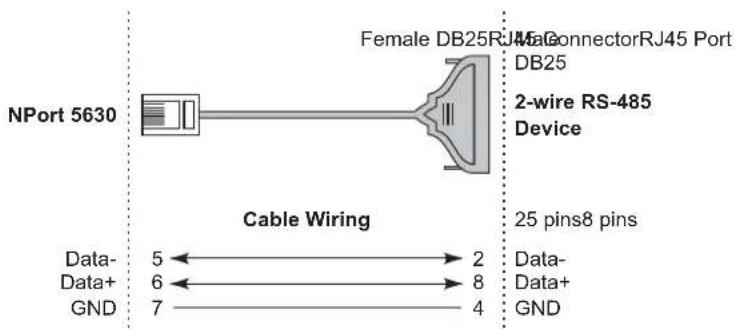NPort 5630 Female DB25RJ45 2-wire RS-485 Device Cable Wiring 25 pins8 pins Data- Data+ GND 5 ← → 2 6 ← → 8 7 ———— 4 Data- Data+ GND