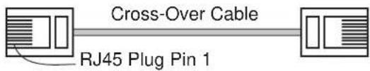 Cross-Over Cable RJ45 Plug Pin 1