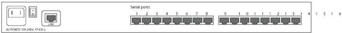 AC POWER 100-240V, 47-63N Hz Serial ports 1 2 3 4 5 6 7 8 9 1 0 1 1 1 2 1 3 1 4 1 5 1 6
