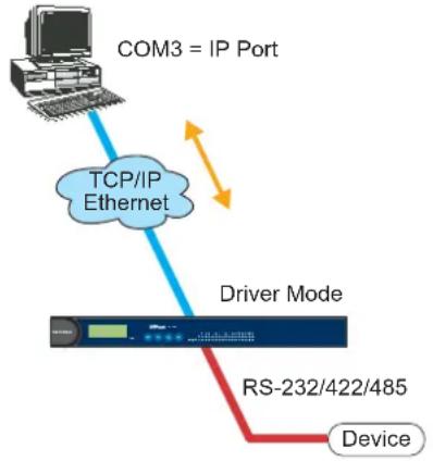 Moxa NPort 5630-16 - Real COM Mode - 1