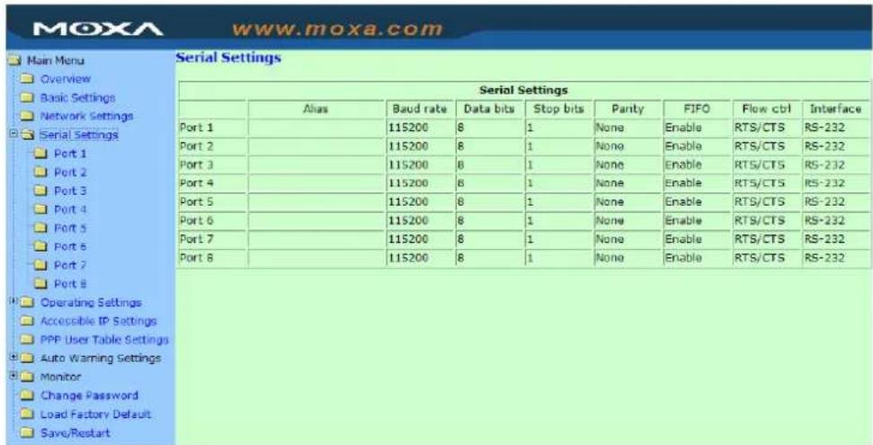 M0XA www.moxa.com Main Menu Overview Basic Settings Network Settings Serial Settings Port 1 Port 2 Port 3 Port 4 Port 5 Port 6 Port 7 Port 8 Operating Settings Accessible IP Settings PPP User Table Settings Auto Warning Settings Monitor Change Password Load Factory Default Save/Restart Serial Settings Serial Settings Alias Baud rate Data bits Stop bits Parity FIFO Flow cbl Interface Port 1 115200 8 1 None Enable RTS/CTS RS-232 Port 2 115200 8 1 None Enable RTS/CTS RS-232 Port 3 115200 8 1 None Enable RTS/CTS RS-232 Port 4 115200 8 1 None Enable RTS/CTS RS-232 Port 5 115200 8 1 None Enable RTS/CTS RS-232 Port 6 115200 8 1 None Enable RTS/CTS RS-232 Port 7 115200 8 1 None Enable RTS/CTS RS-232 Port 8 115200 8 1 None Enable RTS/CTS RS-232