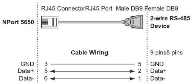 NPort 5650 RJ45 ConnectorRJ45 Port Male DB9 Female DB9 2-wire RS-485 Device Cable Wiring 9 pins8 pins GND 3 —— 5 GND Data+ 5 ←→ 2 Data+ Data- 6 ←→ 1 Data-