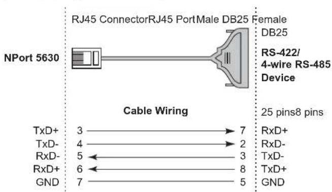 RJ45 ConnectorRJ45 PortMale DB25 Female NPort 5630 DB25 RS-422/ 4-wire RS-485 Device Cable Wiring 25 pins8 pins TxD+ 3 → 7 RxD+ TxD- 4 → 2 RxD- RxD- 5 ← 3 TxD- RxD+ 6 ← 8 TxD+ GND 7 → 5 GND
