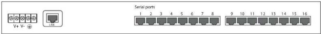 V+ V- LAN Serial ports 1 2 3 4 5 6 7 8 9 10 11 12 13 14 15 16