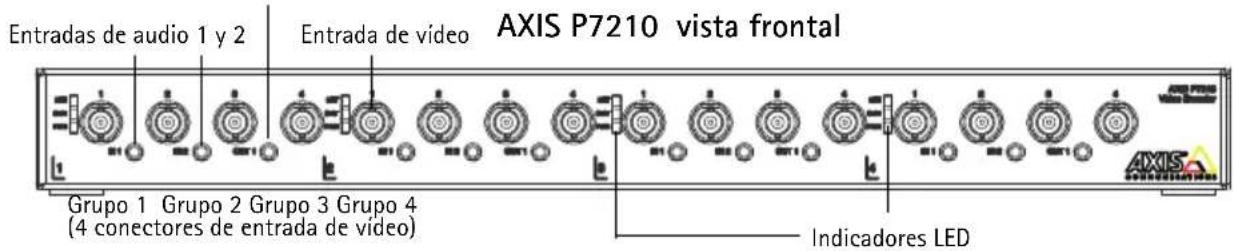 Entradas de audio 1 y 2 Entrada de vídeo AXIS P7210 vista frontal Grupo 1 Grupo 2 Grupo 3 Grupo 4 (4 conectores de entrada de vídeo) Indicadores LED