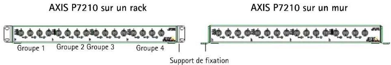 AXIS P7210 sur un rack Groupe 1 Groupe 2 Groupe 3 Groupe 4 Support de fixation AXIS P7210 sur un mur