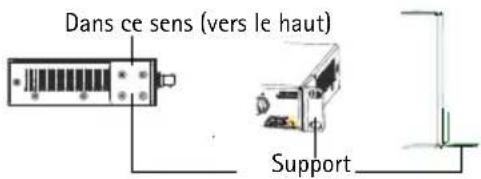 Dans ce sens (vers le haut) Support
