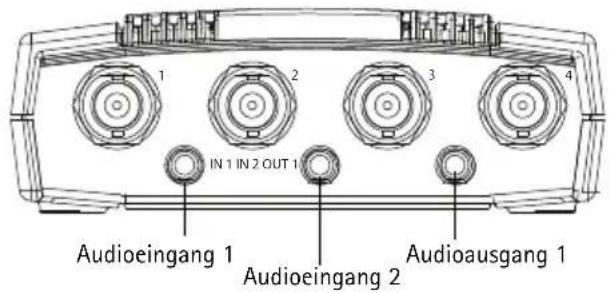 1 2 3 4 IN 1 IN 2 OUT 1 Audioeingang 1 Audioeingang 2 Audioausgang 1