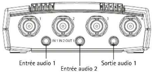 IN 1 IN 2 OUT 1 Entrée audio 1 Entrée audio 2 Sortie audio 1