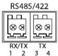 RS485/422 RX/TX TX 1 2 3 4