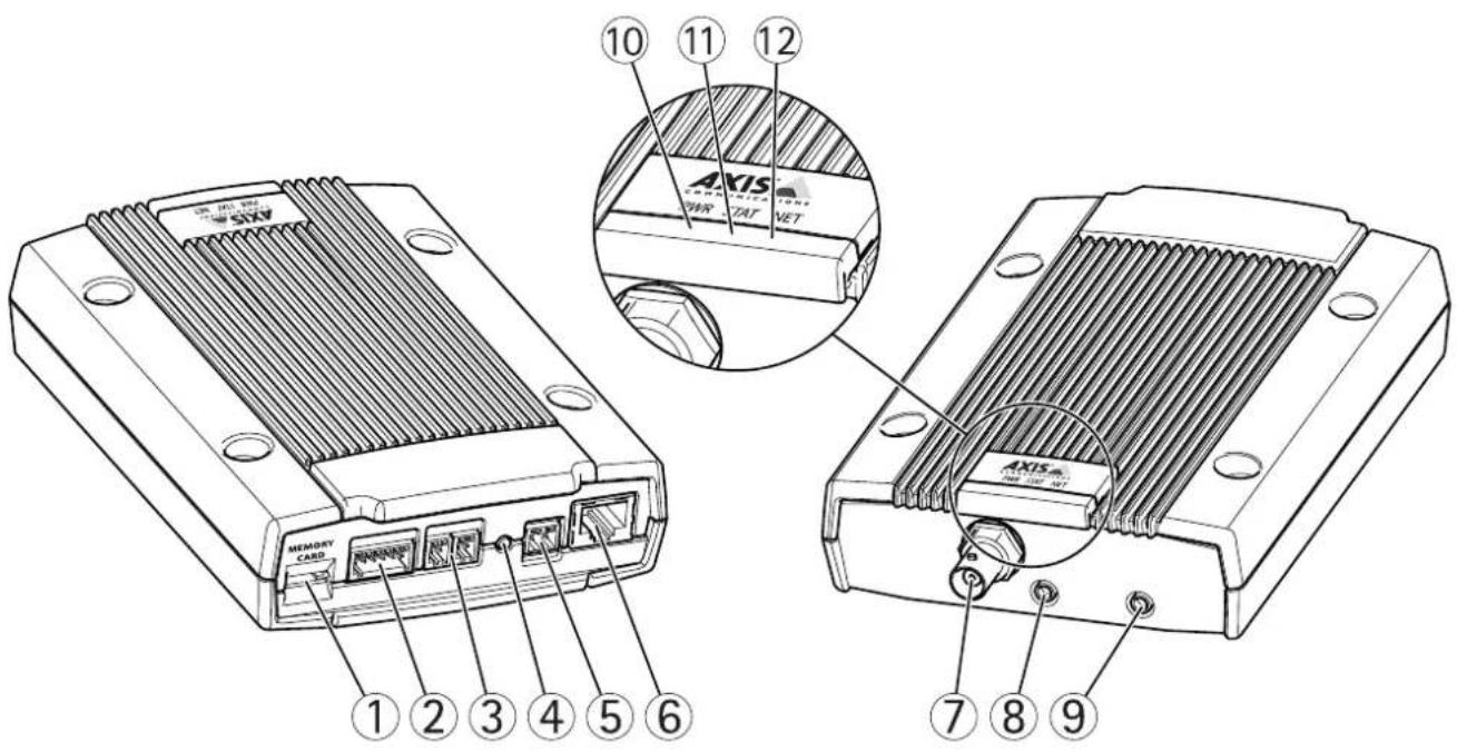1 2 3 4 5 6 MEMORY CARD ① ② ③ ④ ⑤ ⑥ ⑦ ⑧ ⑨ ⑩ ⑪ ⑫ AXIS COMMUNICATIONS VET AXIS COMMUNICATIONS VET