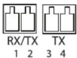 AXIS Q7411 - RS-485/422connector - 1