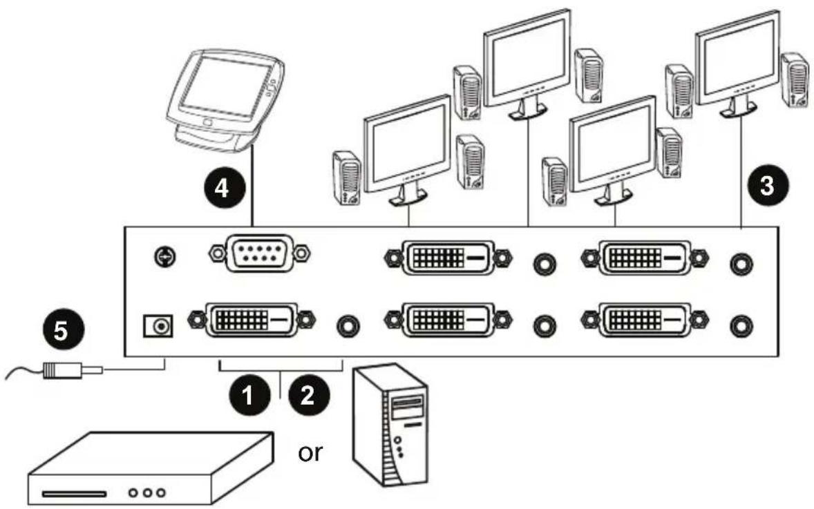 Diagram showing network topology with labeled components including computer, monitor, VGA, and server connected to a device.