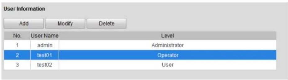 User Information Add Modify Delete No. User Name Level 1 admin Administrator 2 test01 Operator 3 test02 User