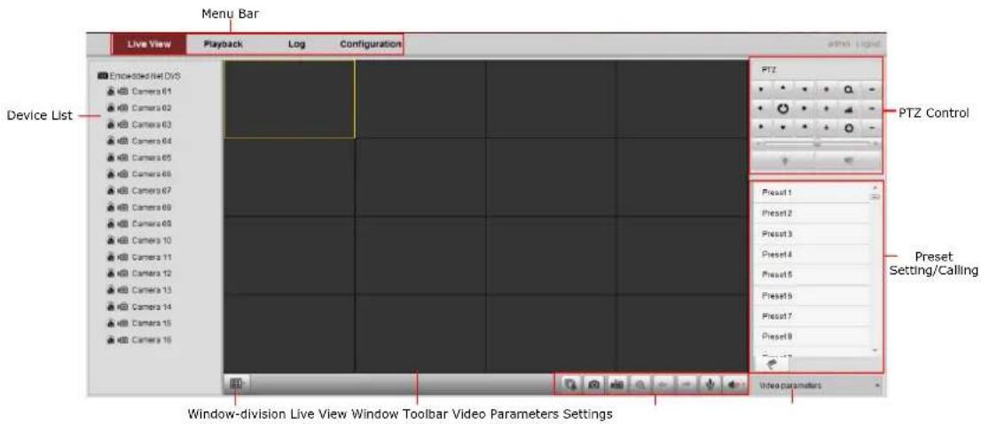 Menu Bar Live View Playback Log Configuration Device List Encoded Net Div3 Camera 61 Camera 62 Camera 63 Camera 64 Camera 65 Camera 66 Camera 67 Camera 68 Camera 69 Camera 70 Camera 71 Camera 72 Camera 73 Camera 74 Camera 75 Camera 76 PTZ Control Preset 1 Preset 2 Preset 3 Preset 4 Preset 5 Preset 6 Preset 7 Preset 8 Video parameters Window-division Live View Window Toolbar Video Parameters Settings