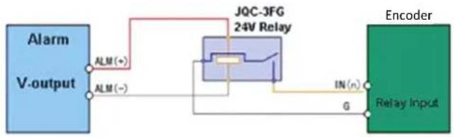 Hikvision DS-6708HWI - Alarm Input Connections - 2