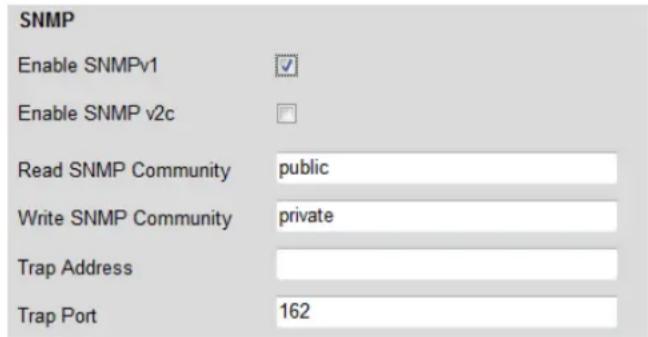 SNMP Enable SNMPv1 ✓ Enable SNMP v2c Read SNMP Community public Write SNMP Community private Trap Address Trap Port 162