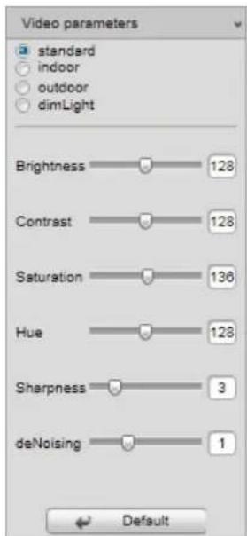 Video parameters standard indoor outdoor dimLight Brightness 128 Contrast 128 Saturation 136 Hue 128 Sharpness 3 deNoising 1 Default