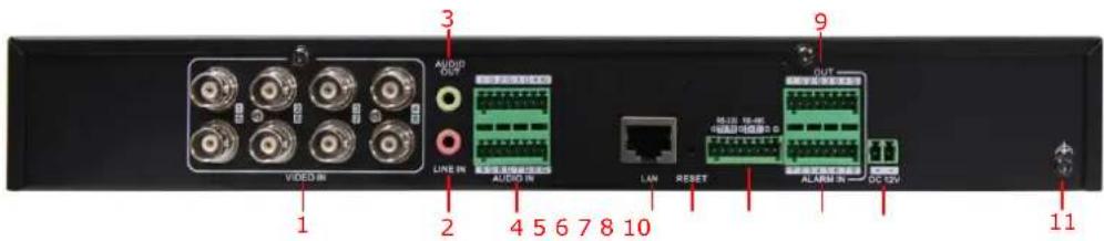 1 2 3 4 5 6 7 8 10 4 Audio IN LINE IN AUDIO IN LAN RESET 9 OUT ALABIN IN DC 12V 11