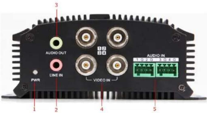 AUDIO OUT LINE IN PWR VIDEO IN AUDIO IN 1 G 2 G 3 G 4 G 1 2 3 4