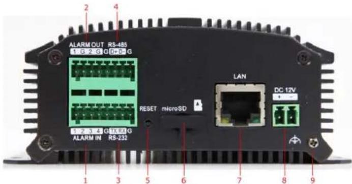ALARM OUT RS-485 1 G 2 G C D+G G 1 2 3 4 G TX RX G ALARM IN RS-232 RESET microSD LAN DC 12V + - 1 3 5 6 7 8 9